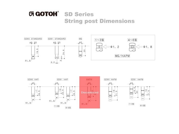 Klucze blokowane GOTOH SD90-06M MG (BK,3+3)