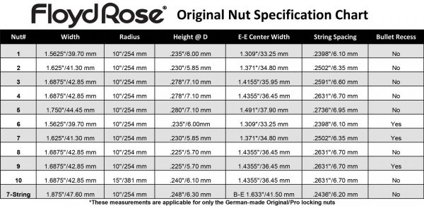 Leworęczna blokada strun FLOYD ROSE FRNL6GP (GD)