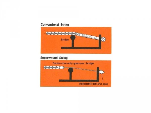 Struny ROTOSOUND SB11 Super Bronze (11-52)