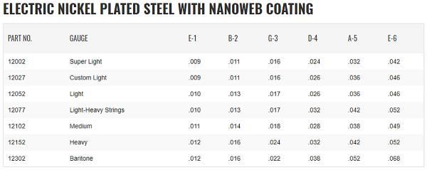 Struny ELIXIR NanoWeb Nickel Plated (10-46)