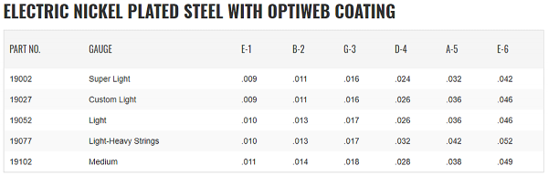 Struny ELIXIR OptiWeb Nickel Plated (9-42)