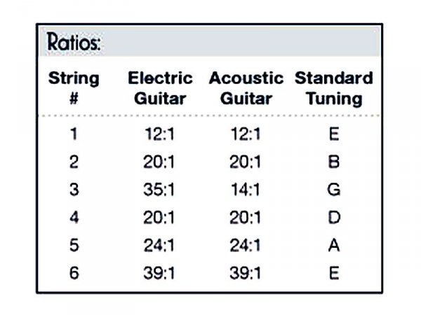 Klucze GRAPH TECH Ratio E Classic (N,6L)