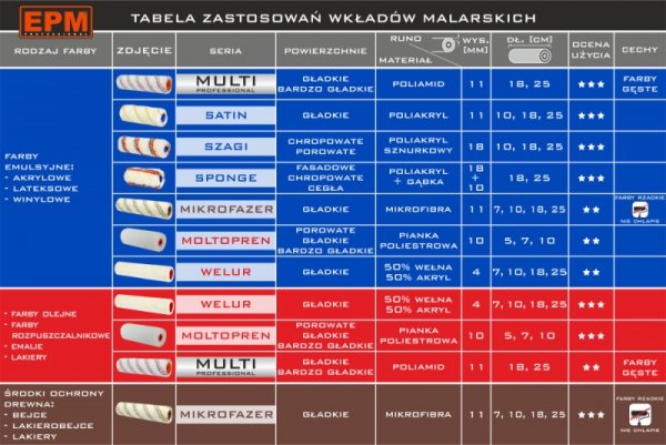 WKŁAD MALARSKI WELUR 25CM