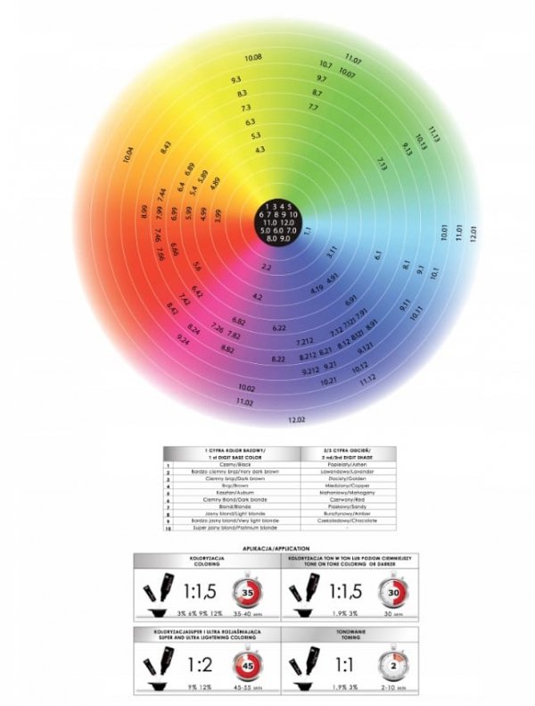 Color Art Desiree Farba do włosów 7,46 Czerwono Miedziany Blond - 100ml