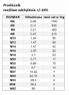 NAKRĘTKA SAMOKONTRUJĄCA  M  6 DIN 985