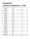 ŚRUBA MASZYNOWA  M 20 X 55 DIN 933 OCYNK