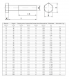 ŚRUBA  MASZYNOWA M 10 X 110 DIN 931 KL 88 OP. 50szt/3,85 kg