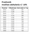 ŚRUBA MASZYNOWA  M 5 X 60  DIN 933 OCYNK