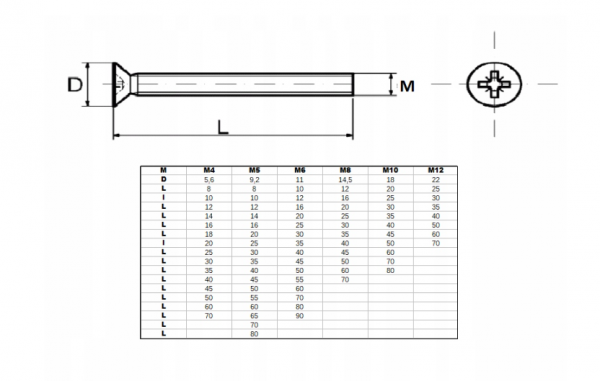 ŚRUBA STOŻKOWA KRZYŻAK M4X30 DIN965 1KG