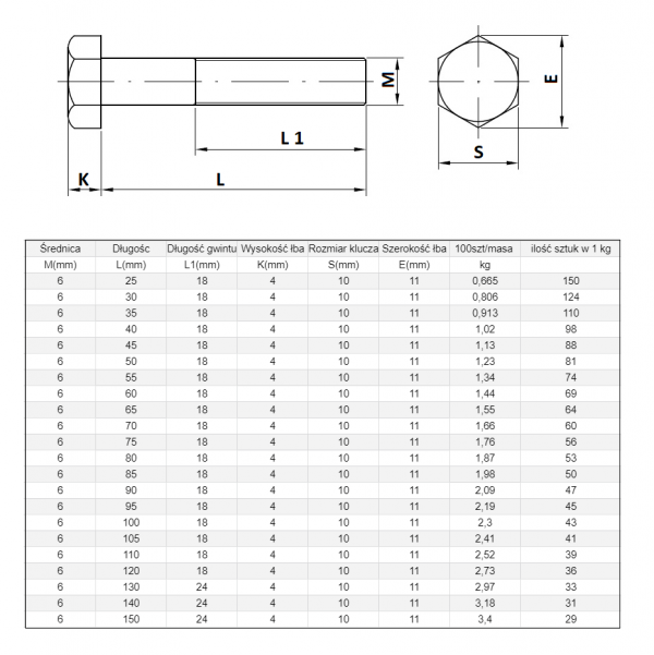 ŚRUBA  MASZYNOWA M 6 X 50 DIN 931 KL 88 OP. 200szt/2,40 kg