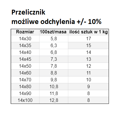 ŚRUBA MASZYNOWA M 14 X 50 DIN 933 OCYNK