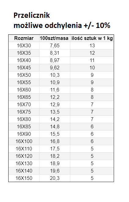 ŚRUBA MASZYNOWA M 16 X 30 DIN 933 OCYNK