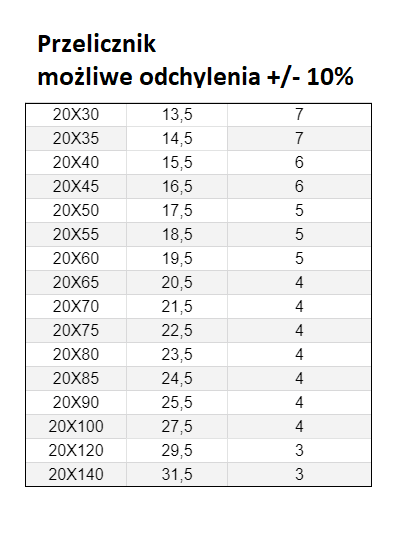 ŚRUBA MASZYNOWA  M 20 X 55 DIN 933 OCYNK