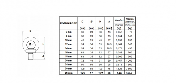 ŚRUBA Z UCHEM M 20 DIN 580