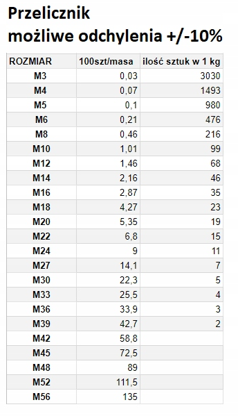 NAKRĘTKA DROBNOZWOJNA  M 14X1,5 DIN 934 