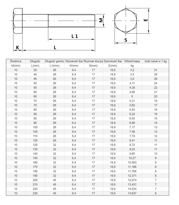 ŚRUBA  MASZYNOWA M 10 X 110 DIN 931 KL 88 OP. 50szt/3,85 kg