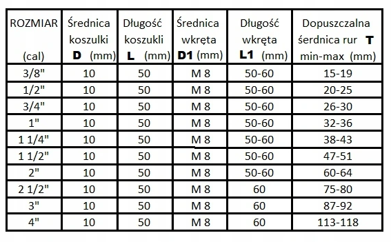 UCHWYT RURY   1/2 CAL AORG OP. 25 SZT.