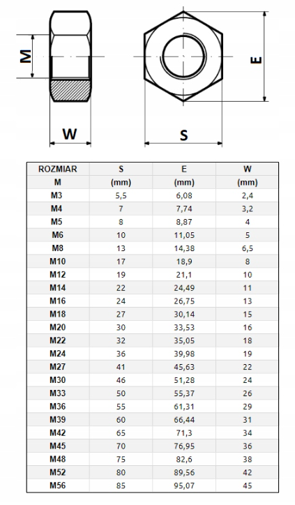 NAKRĘTKA DROBNOZWOJNA  M 30X2 DIN 934 