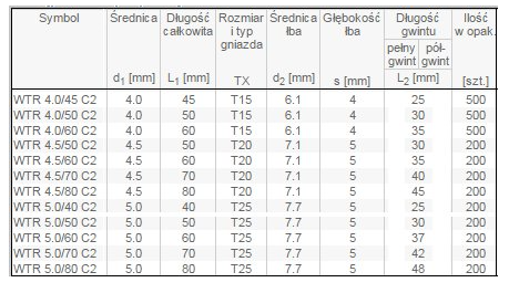 WKRĘT TARASOWY 05  X 50 TORX  OP.200szt