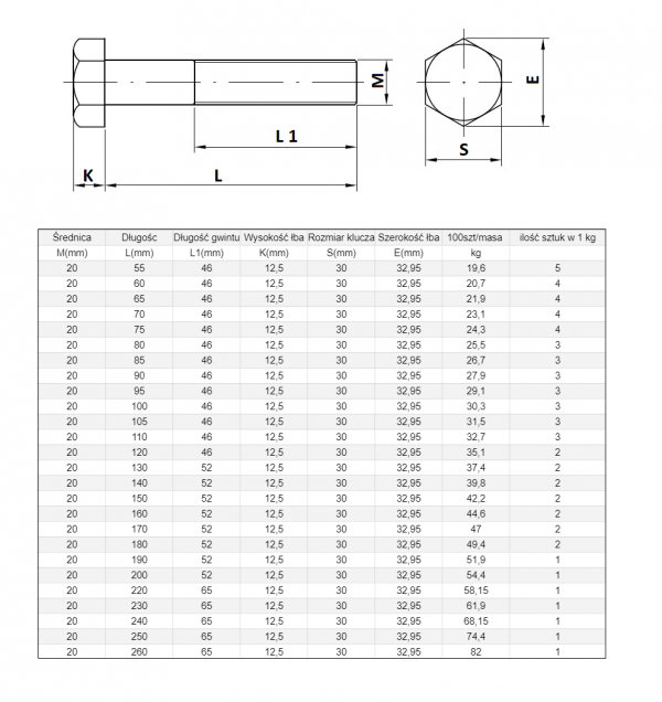 ŚRUBA MASZYNOWA  M 20 X 60  DIN 931 KL 88 OP. 25szt/5,17kg