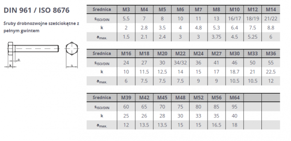 ŚRUBA M 20X1,5X 45 DIN 961 KL 10.9 OP.1SZT