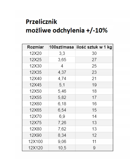 ŚRUBA MASZYNOWA M 12 X  60 DIN 933 OCYNK