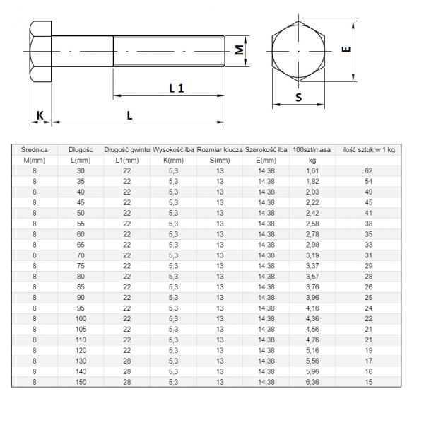 ŚRUBA  MASZYNOWA M 8 X 60 DIN 931 KL 88 OP. 200szt/5,56 kg