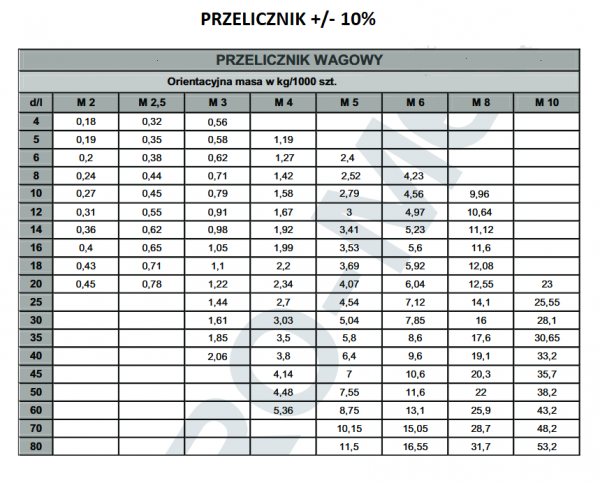 WKRĘT Z ŁEBM WALCOWYM NA KRZYŻAK M4X10 DIN7985 1KG