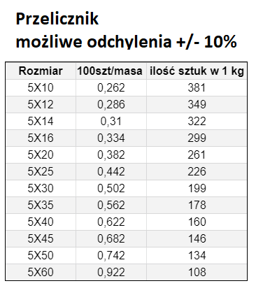 ŚRUBA MASZYNOWA  M 5 X 60  DIN 933 OCYNK