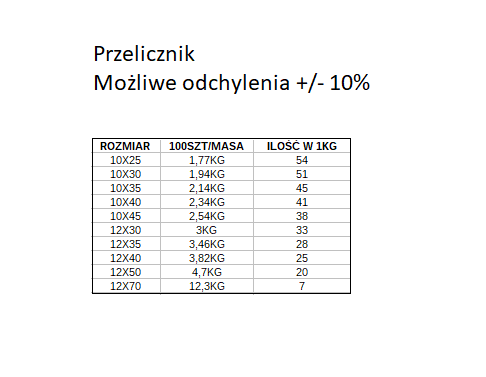 ŚRUBA PŁUŻNA M10X30