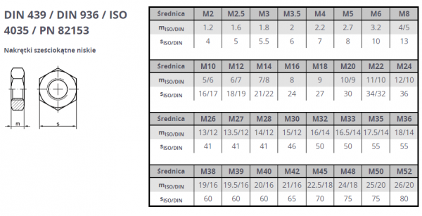 NAKRĘTKA NISKA  M 16 DIN439 OCYNK KL.4