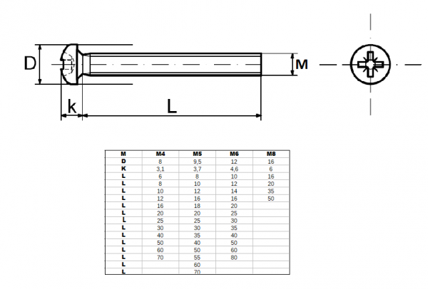WKRĘT Z ŁEBM WALCOWYM NA KRZYŻAK M5X16 DIN7985 1KG