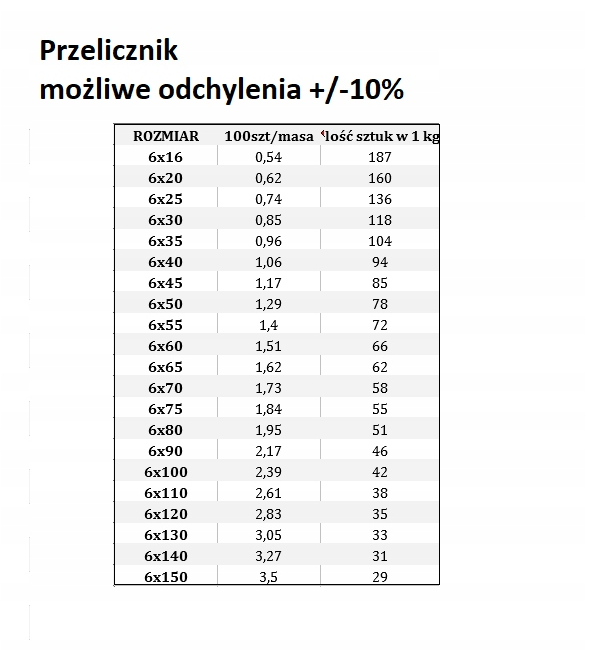 ŚRUBA ZAMKOWA M 6X 70 82406 ocynkowana