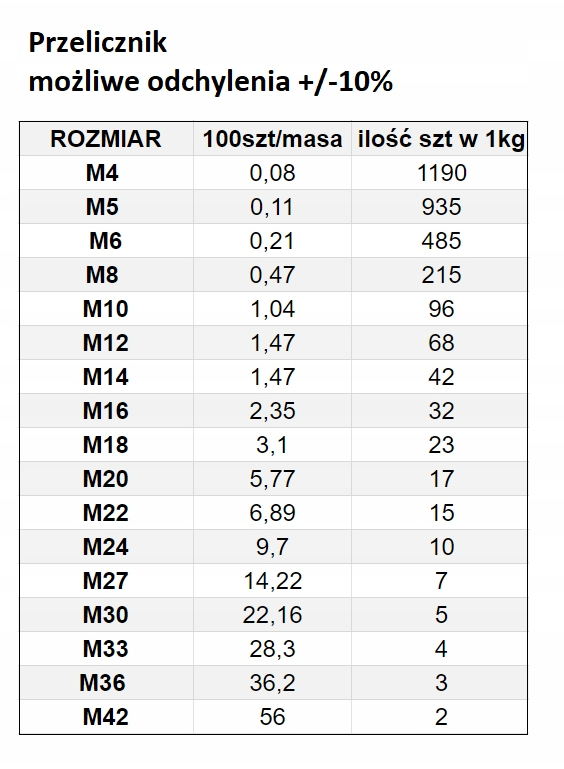 NAKRĘTKA SAMOKONTRUJĄCA M 12 X1,25 DIN985