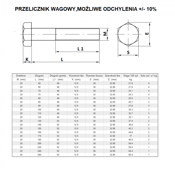 ŚRUBA MASZYNOWA M  20 X220 DIN 931 KL 5,8 OCYNK 