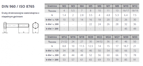 ŚRUBA M 18X1,5X 80 DIN 960 KL 10,9 OP.1SZT