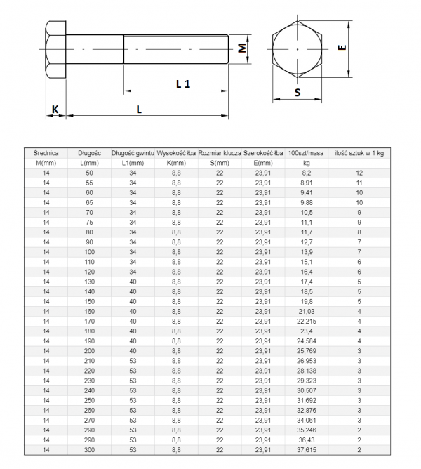 ŚRUBA  MASZYNOWA M 14 X 120  DIN 931 KL 88 OP. 50szt/8,2 kg