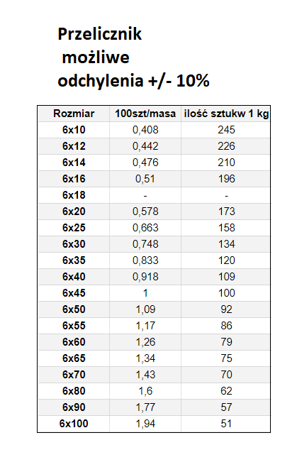 ŚRUBA MASZYNOWA M 6 X 45 DIN 933 OCYNK 
