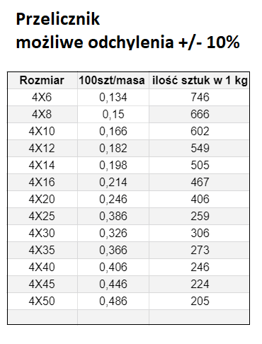 ŚRUBA MASZYNOWA  M 4 X 25  DIN 933 OCYNK