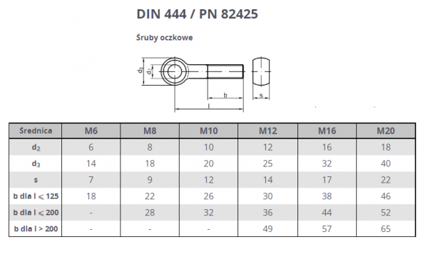 ŚRUBA OCZKOWA M 12X50 DIN 444 KL 8.8