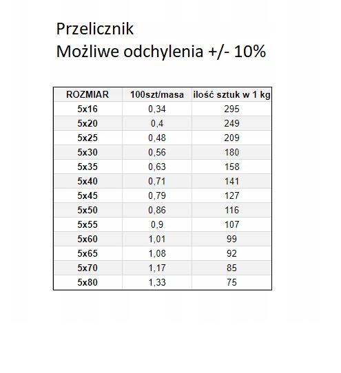 ŚRUBA ZAMKOWA M 5X35 82406 ocynkowana