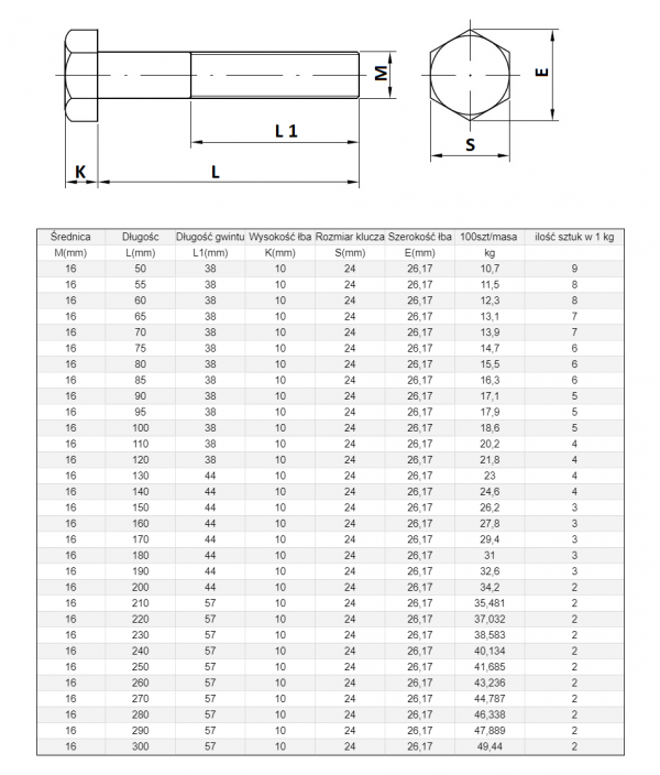 ŚRUBA  MASZYNOWA M  16 X 70  DIN 931 KL 88 OP. 50szt/6,95 kg