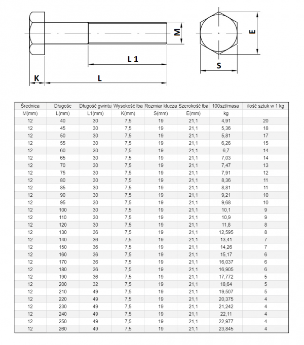 ŚRUBA  MASZYNOWA M 12 X 110  DIN 931 KL 88 OP. 50szt/5,45 kg