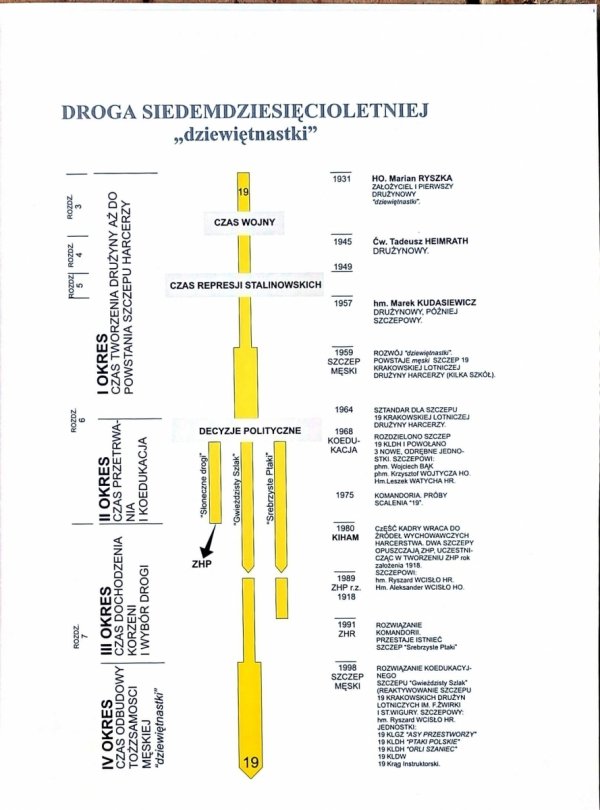 Jerzy Komorowski Niepokornych Droga do Orłów  -  fragment