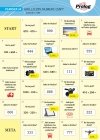Gry i zabawy językowe. Język polski jako obcy - przykładowa plansza