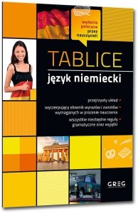 Tablice język niemiecki