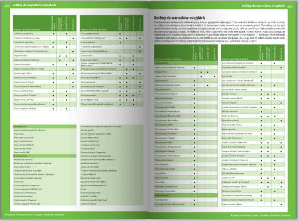Katalog roślin 2016. Drzewa, krzewy, byliny