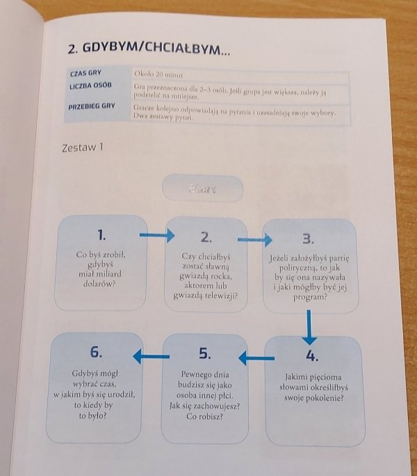Ćwiczenia i gry doskonalące sprawność mówienia dla obcokrajowców, poziom B i C - przykładowa gra