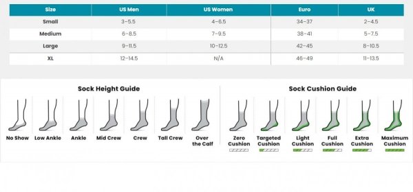 M&#039;S Run Targeted Cushion Ankle Socks, G61, M
