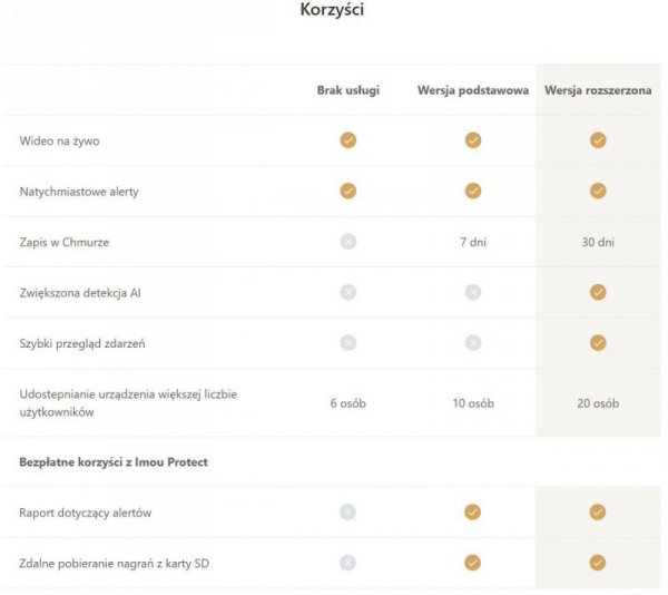 KAMERA IP IMOU KNIGHT IPC-F88FIP-V2
